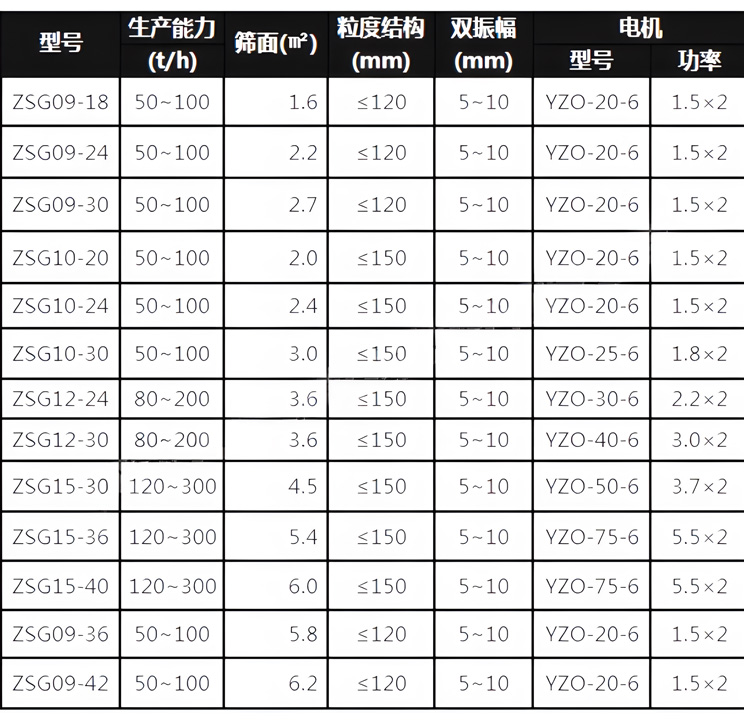 ZSG矿筛